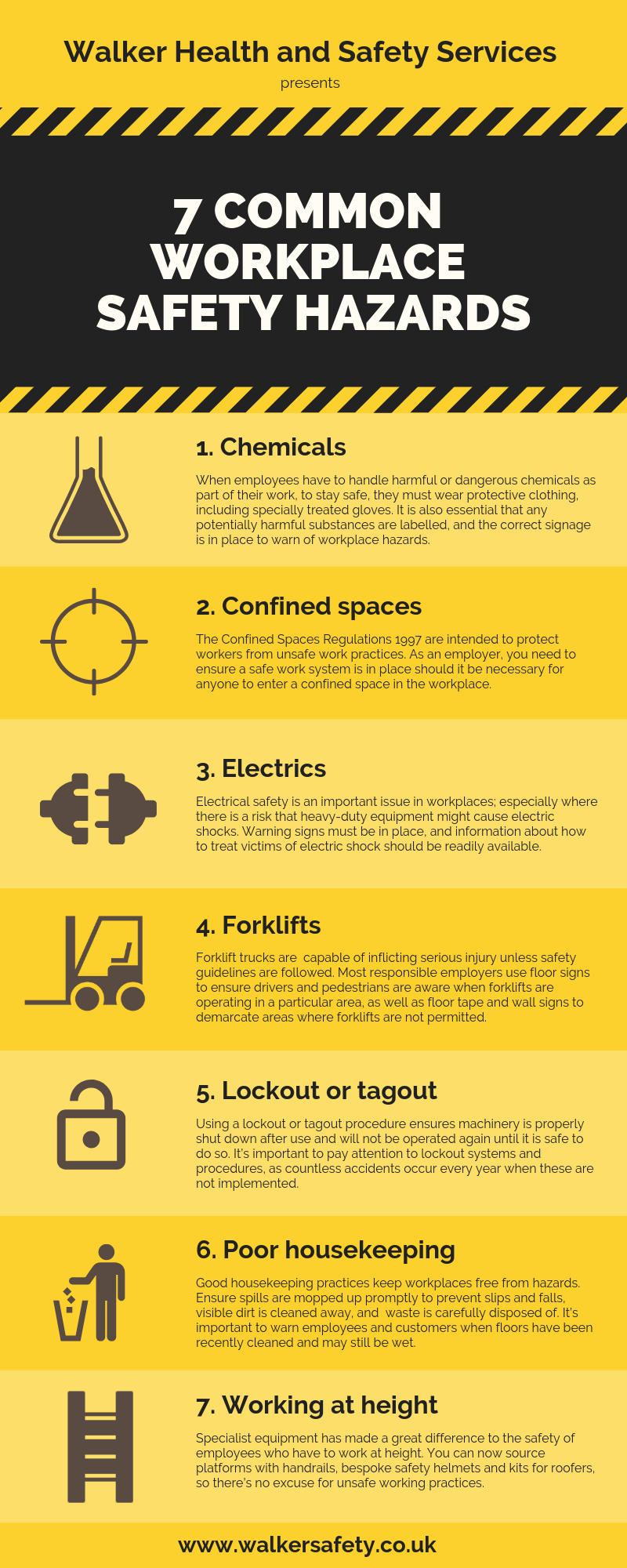Workplace safety hazard infographic