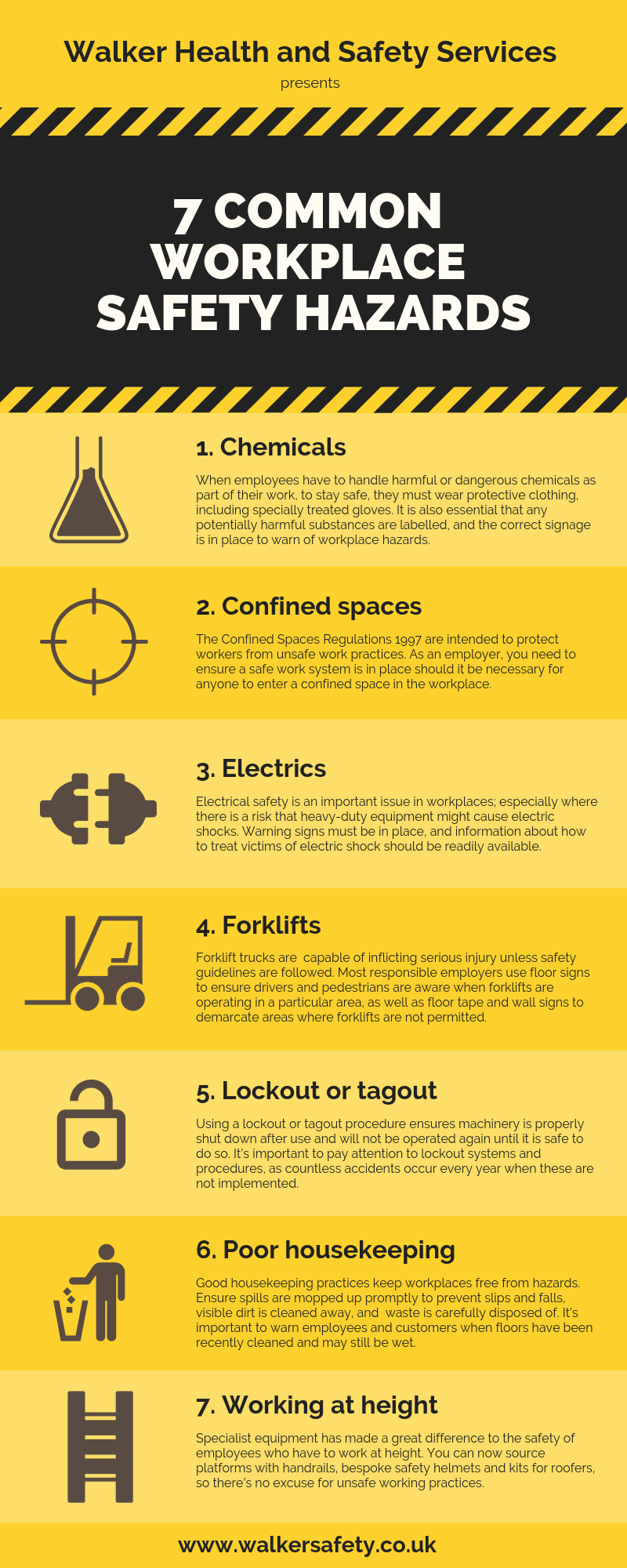 Workplace Safety Hazards Infographic From Walker Health And Safety Blog ...