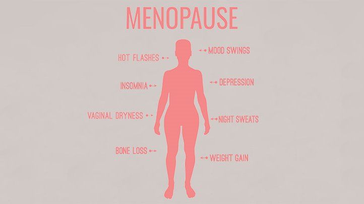 Can Menopause Cause Sleeping Problems