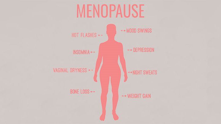 Menopause At Work Risk Assessments Policies Guidelines Walker 