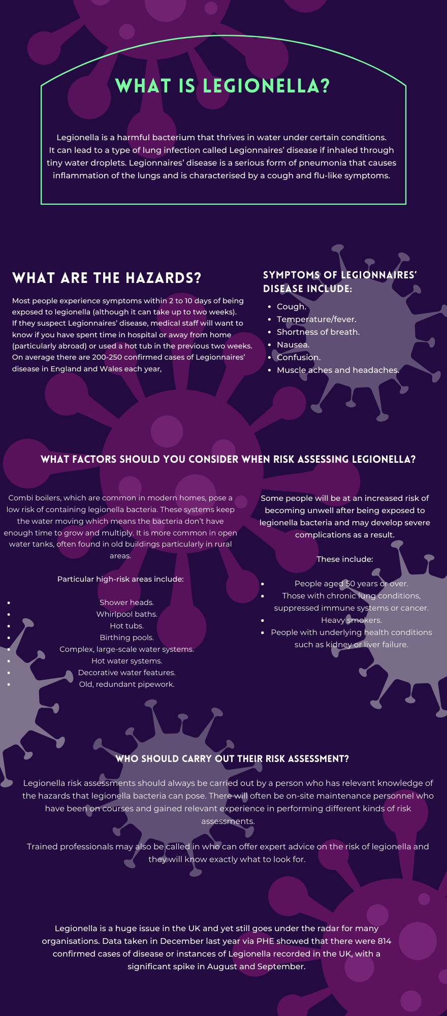 Legionella Infographic