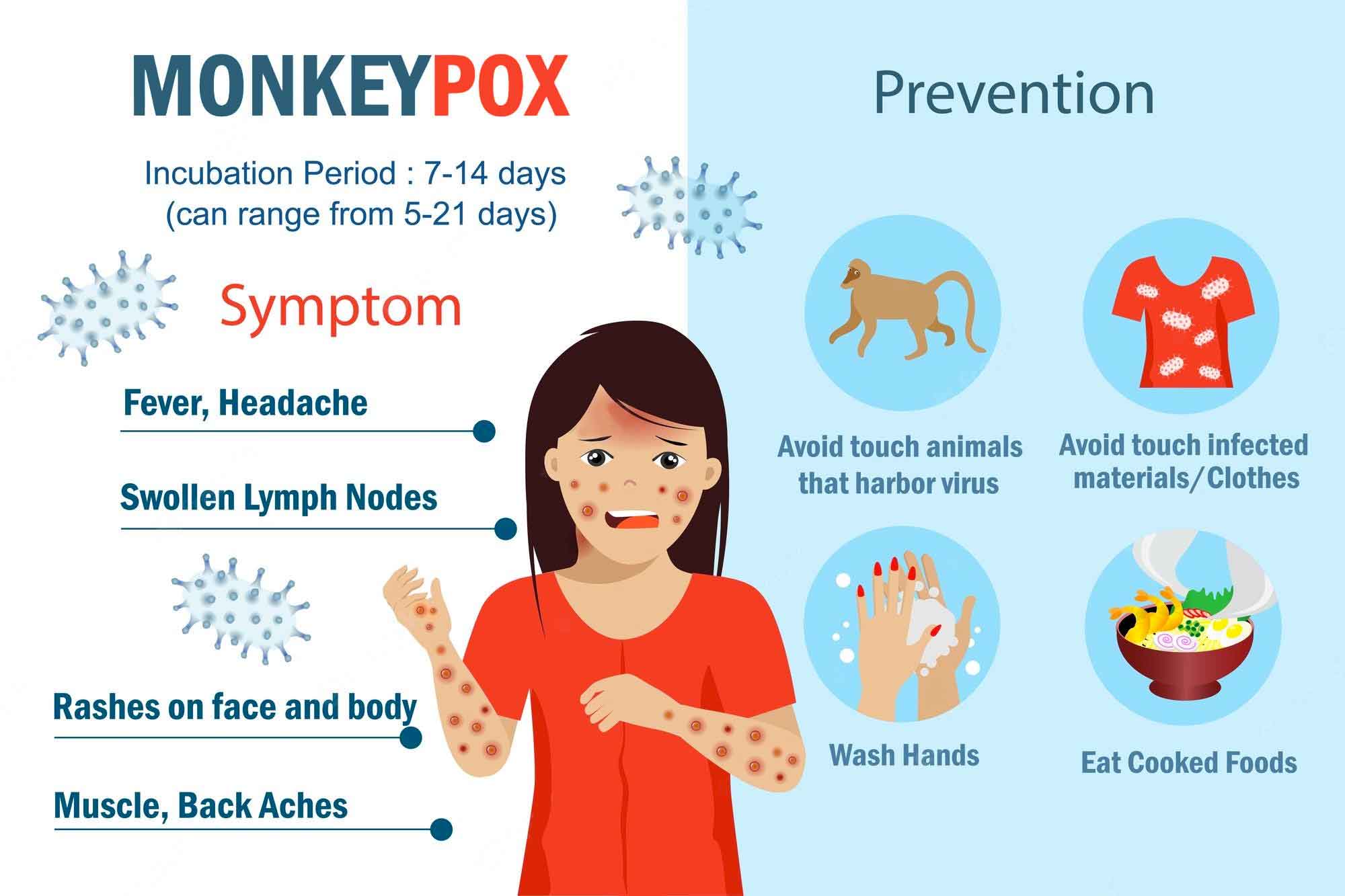 Emergency Response Plan Monkey Pox