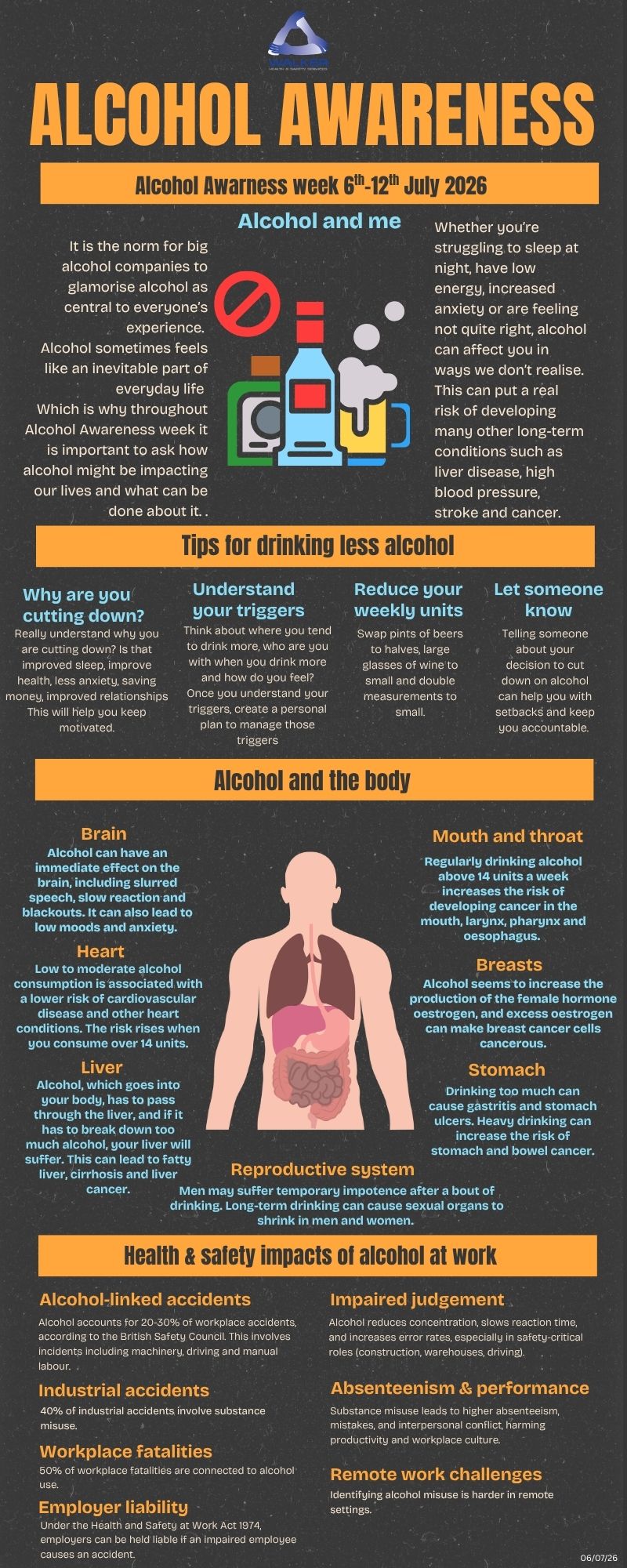 Alcohol Awareness Alcohol Awareness